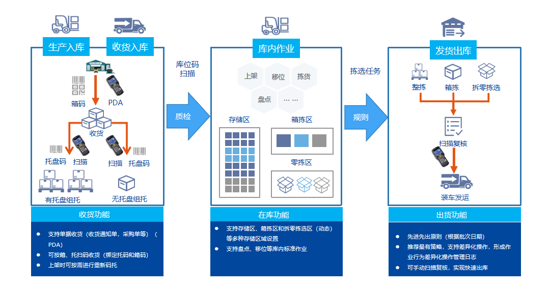 倉庫管理原創圖1.png